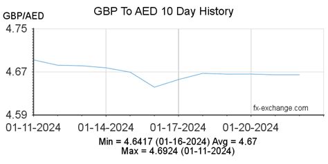 exchange rate united arab emirates|AED .